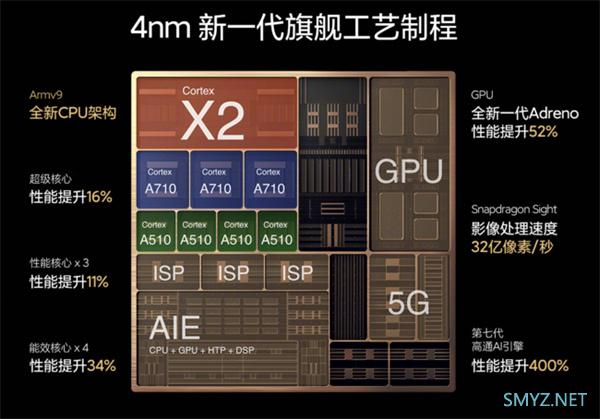 小米12pro使用体验全面评测