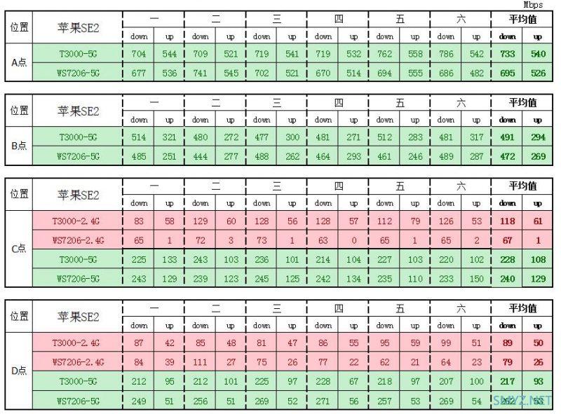 中兴骐骥AX3000 Pro拆机和评测