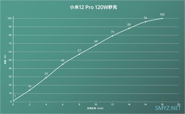 小米12pro使用体验全面评测