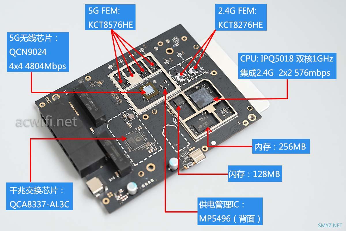 中兴AX5400拆机