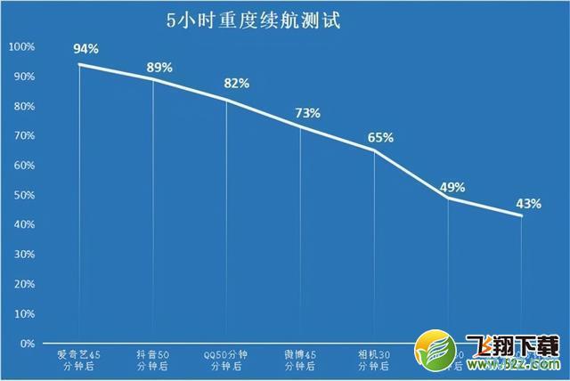 iQOO 9使用体验全面评测