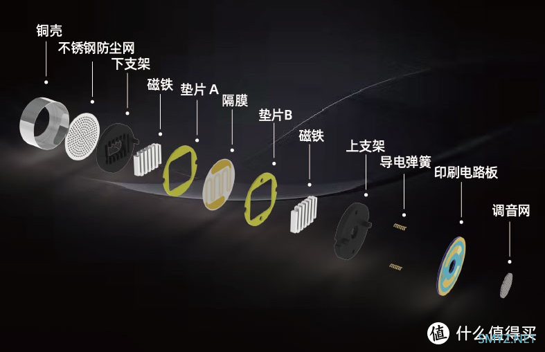 HIFI器材 篇一百二十二：TINHIFI P1 Plus千元级平板耳塞体验分享，感受平板带来的宽松、耐听的声音，对比森海IE300