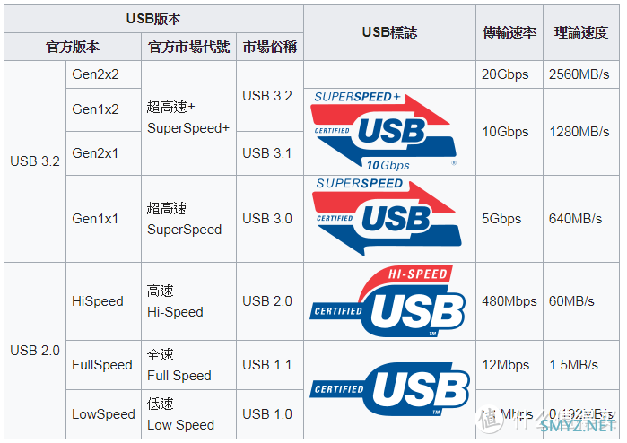 良心网盘越来越多，我们还需要U盘吗？其实你太小看U盘的功能了