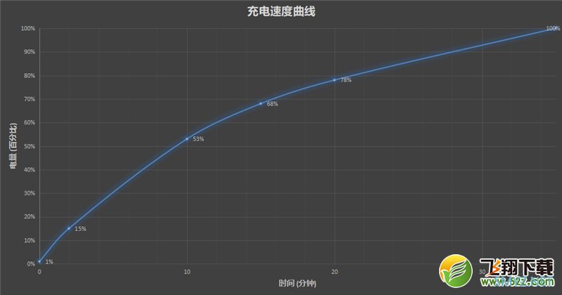 realme GT2 Pro使用体验全面评测