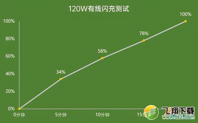 iQOO 9 Pro使用体验全面评测