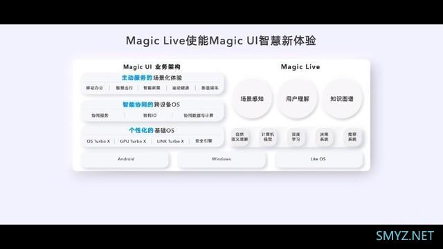 荣耀新品发布会举行 赵明介绍全新Magic UI 6.0