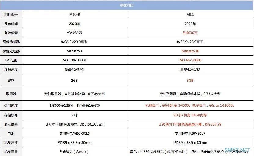 徕卡经典M系列旁轴相机M11试用报告