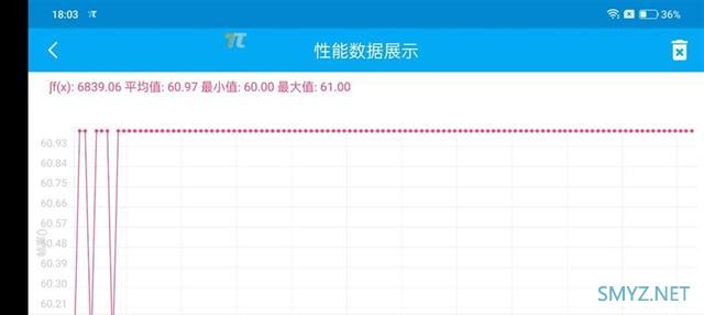 一加10 Pro使用体验全面评测