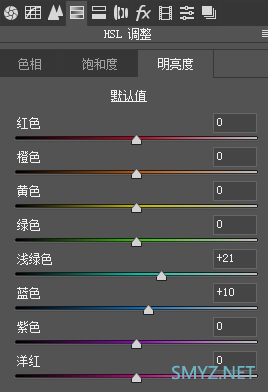 地铁站专属的科技感蓝色调照片教程