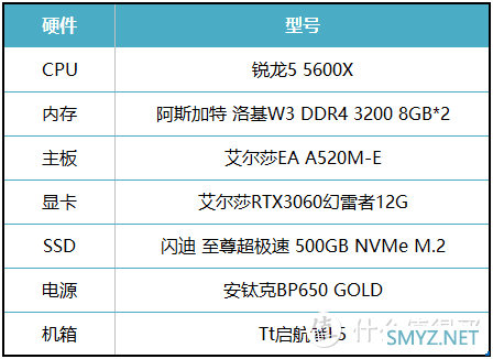 【老黄搞机篇一百一十二】《消逝的光芒2》终于要来了，艾尔莎EA A520M-E和你一同体验