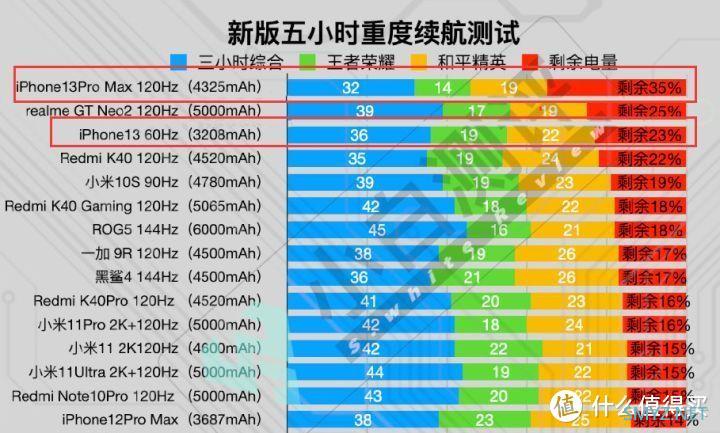 不玩游戏不想频率换手机iphone13与iphone13pro哪个更值得入手？