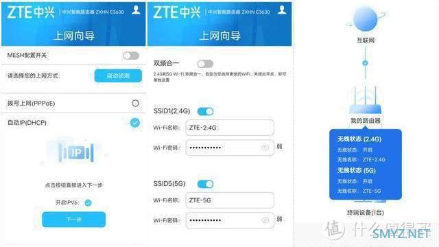 这就是中兴AX5400 Pro无线路由器，性价比首选
