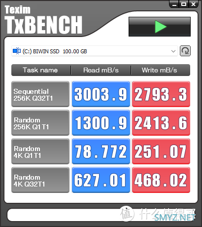 又快又稳，BIWIN NQ200 1TB SSD测速