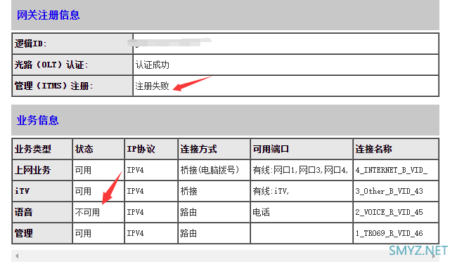 今天免费升级了千兆，送了新光猫和路由器
