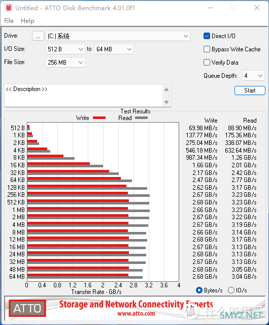 又快又稳，BIWIN NQ200 1TB SSD测速