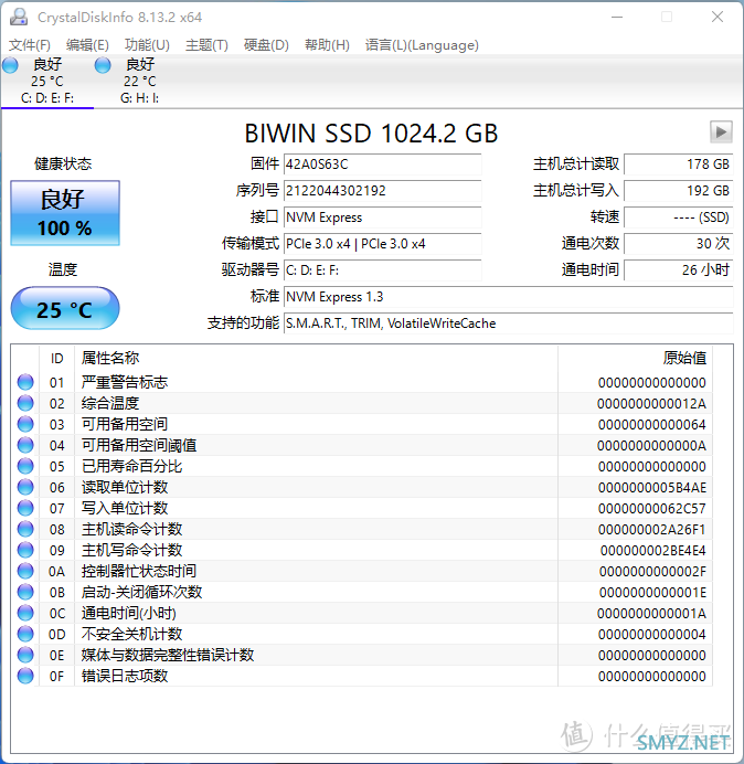 又快又稳，BIWIN NQ200 1TB SSD测速