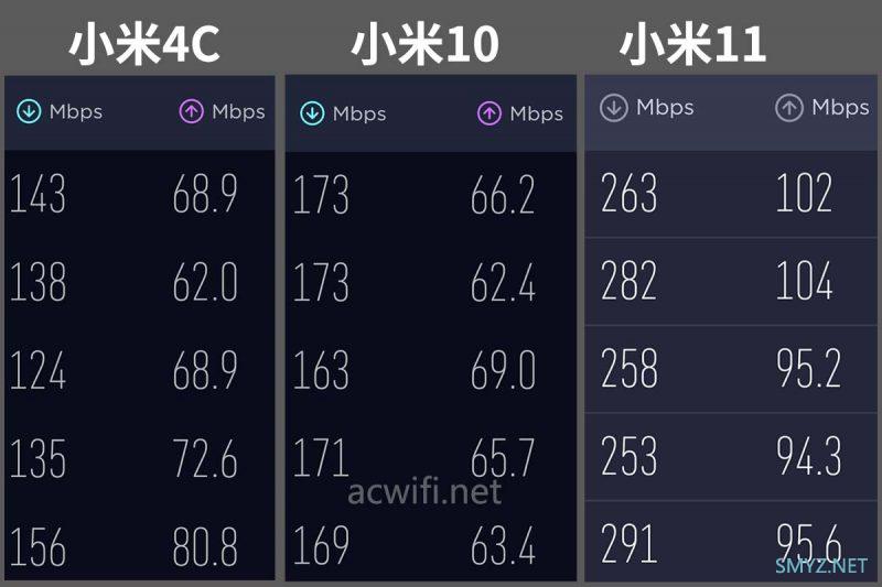 TP-LINK XDR3050拆机