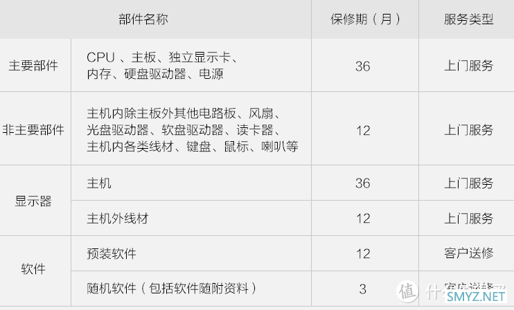 i7-11700 + RTX 3060，这台主机“很有料”，华硕天选X游戏主机评测