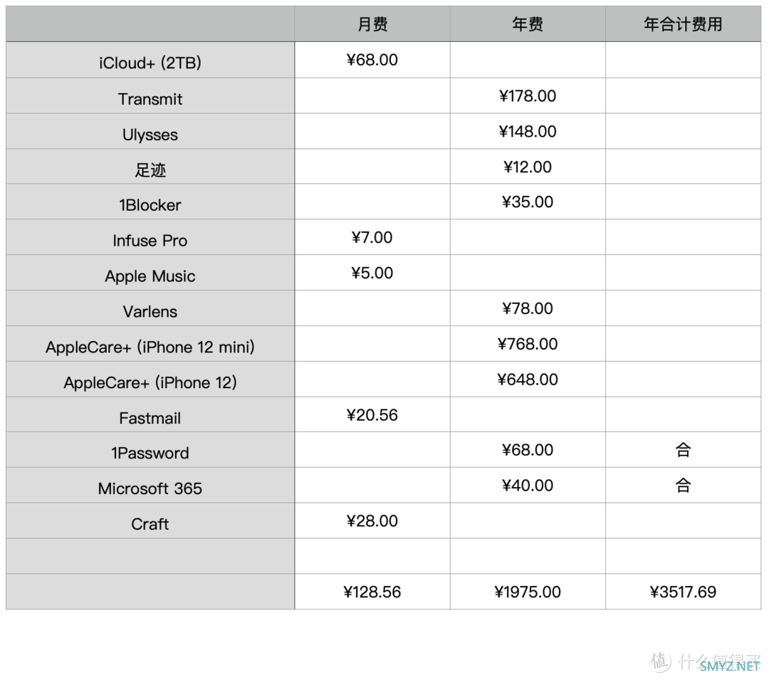 盘点2021年我的 Mac 里那些好用的软件