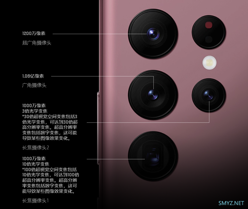 三星发布 Galaxy S22 系列，骁龙8/Exynos 2200 双芯、支持45W快充、自带S Pen