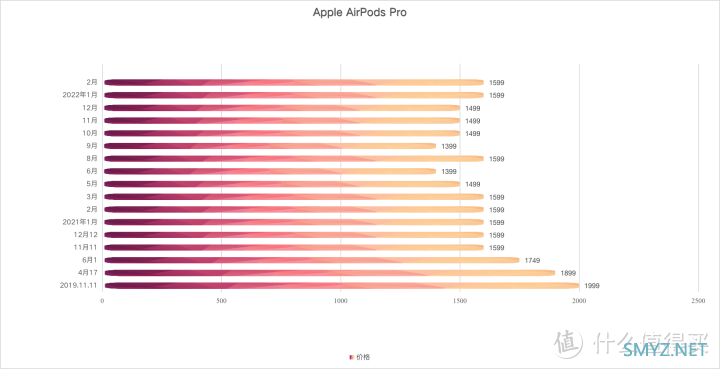 AirPods Pro 的降噪效果怎么样,值得购买吗? AirPods Pro 的降噪效果怎么样,值得购买吗?
