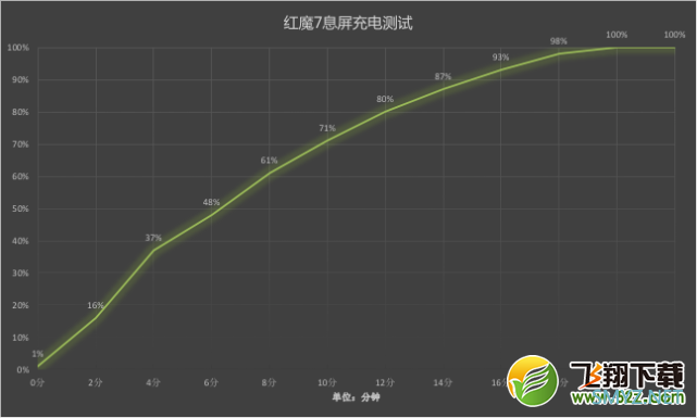 红魔7使用体验全面评测