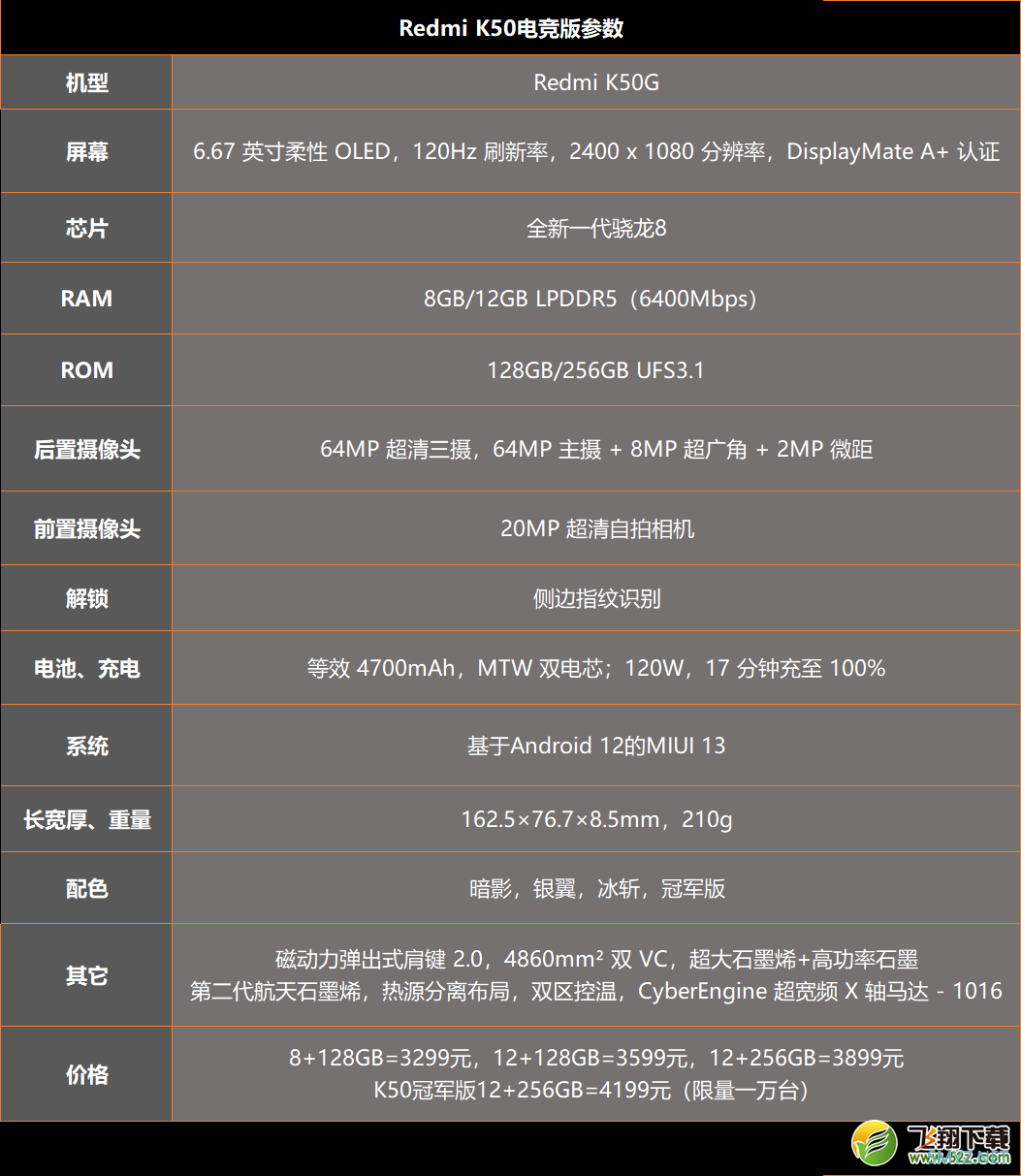 红米k50电竞版使用体验全面评测
