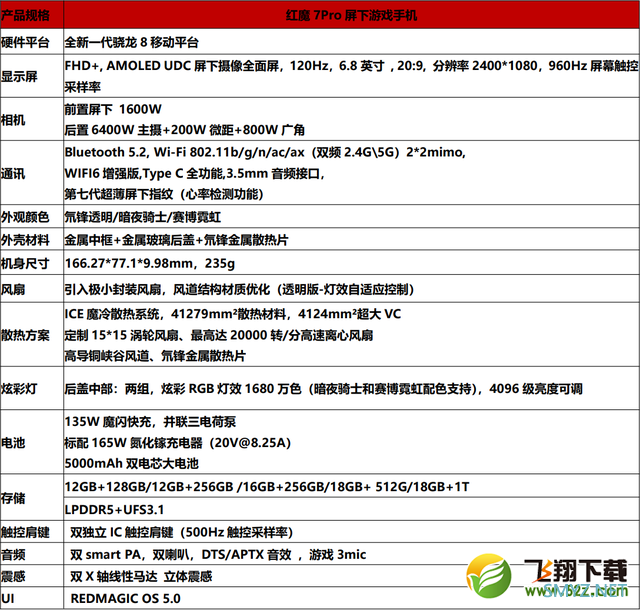 红魔7pro使用体验全面评测