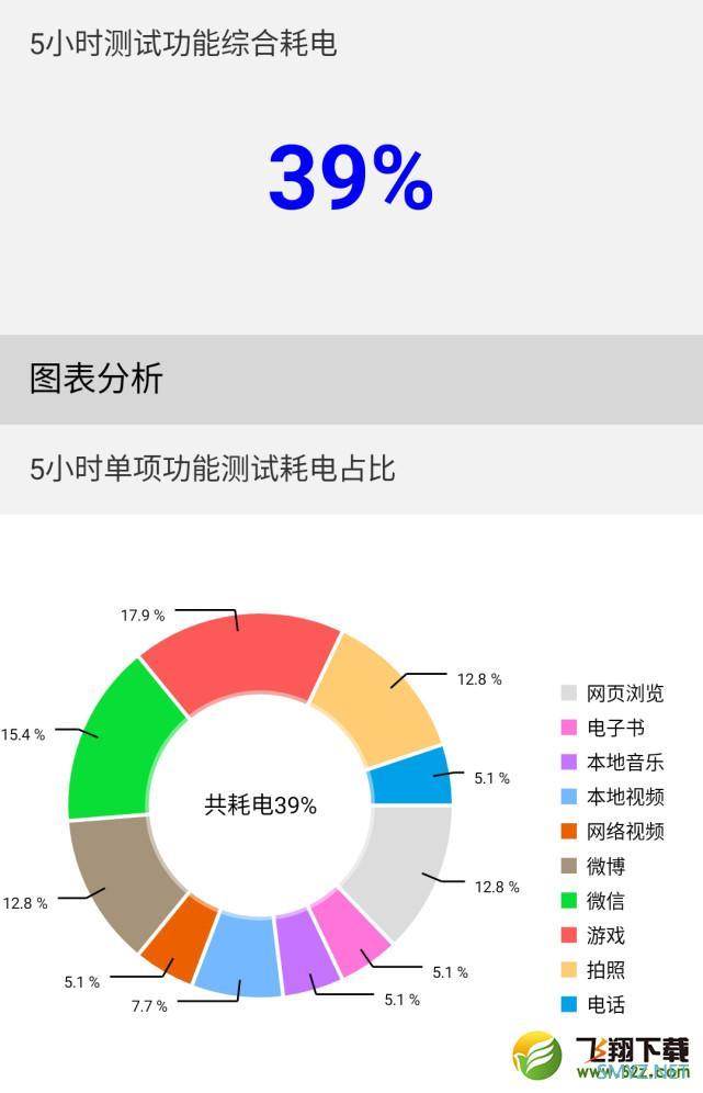 红魔7使用体验全面评测