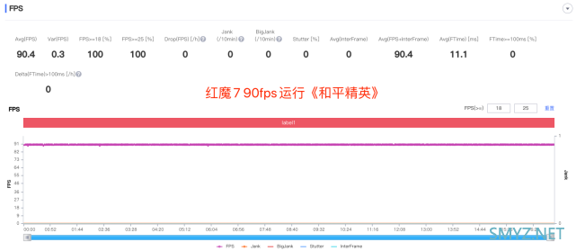 红魔7使用体验全面评测