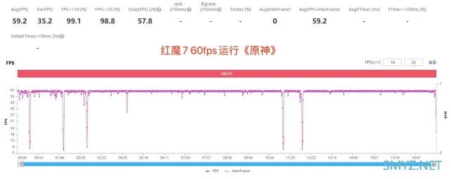 红魔7使用体验全面评测