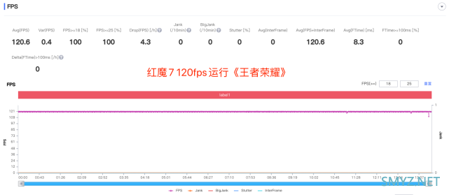 红魔7使用体验全面评测