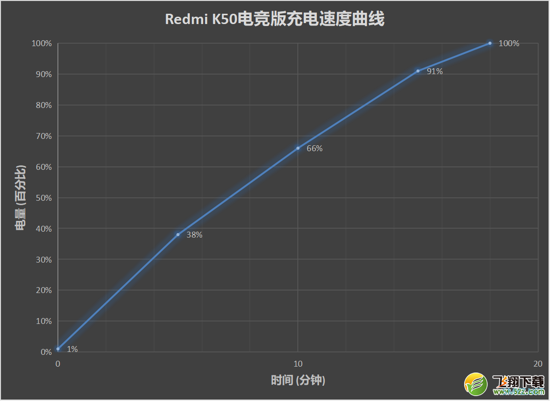 红米k50电竞版使用体验全面评测