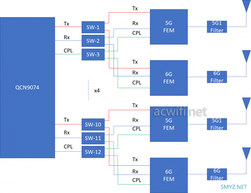 盛世之环XTR7890拆机，双万兆口