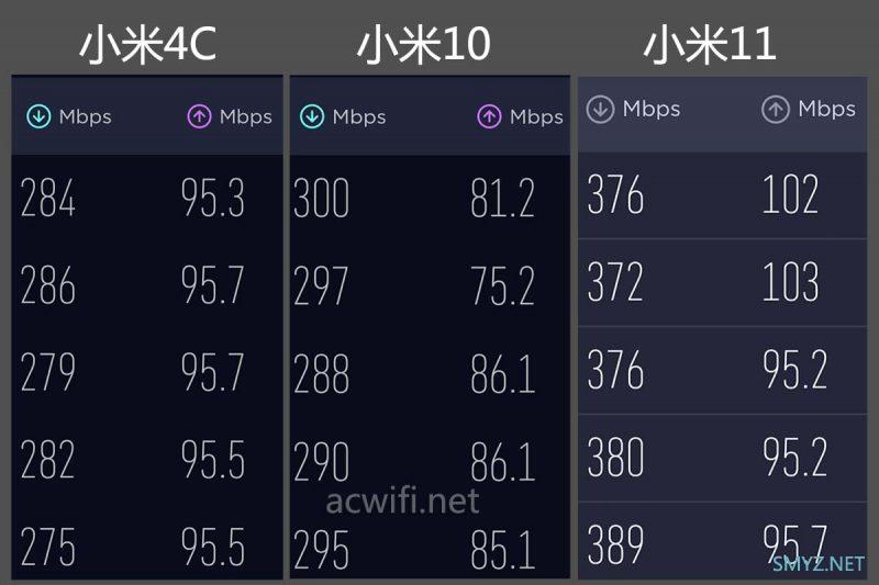 红米AX5400 D点测速、小包和LAN口瓶颈测试