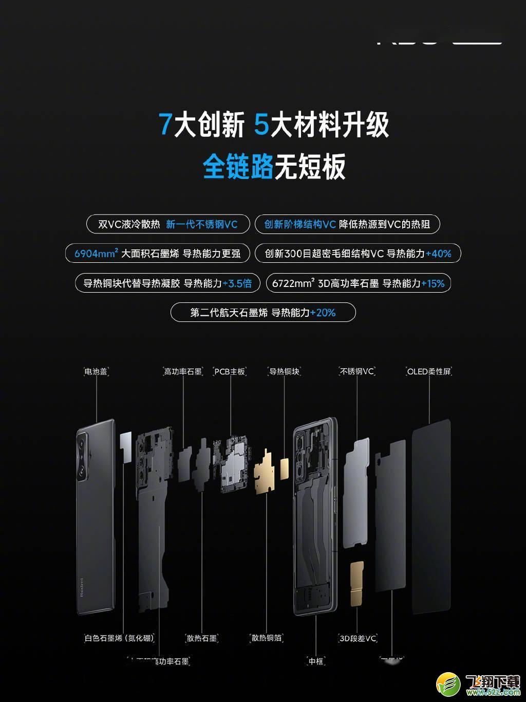 红米k50电竞版使用体验全面评测