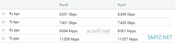 盛世之环XTR7890拆机，双万兆口