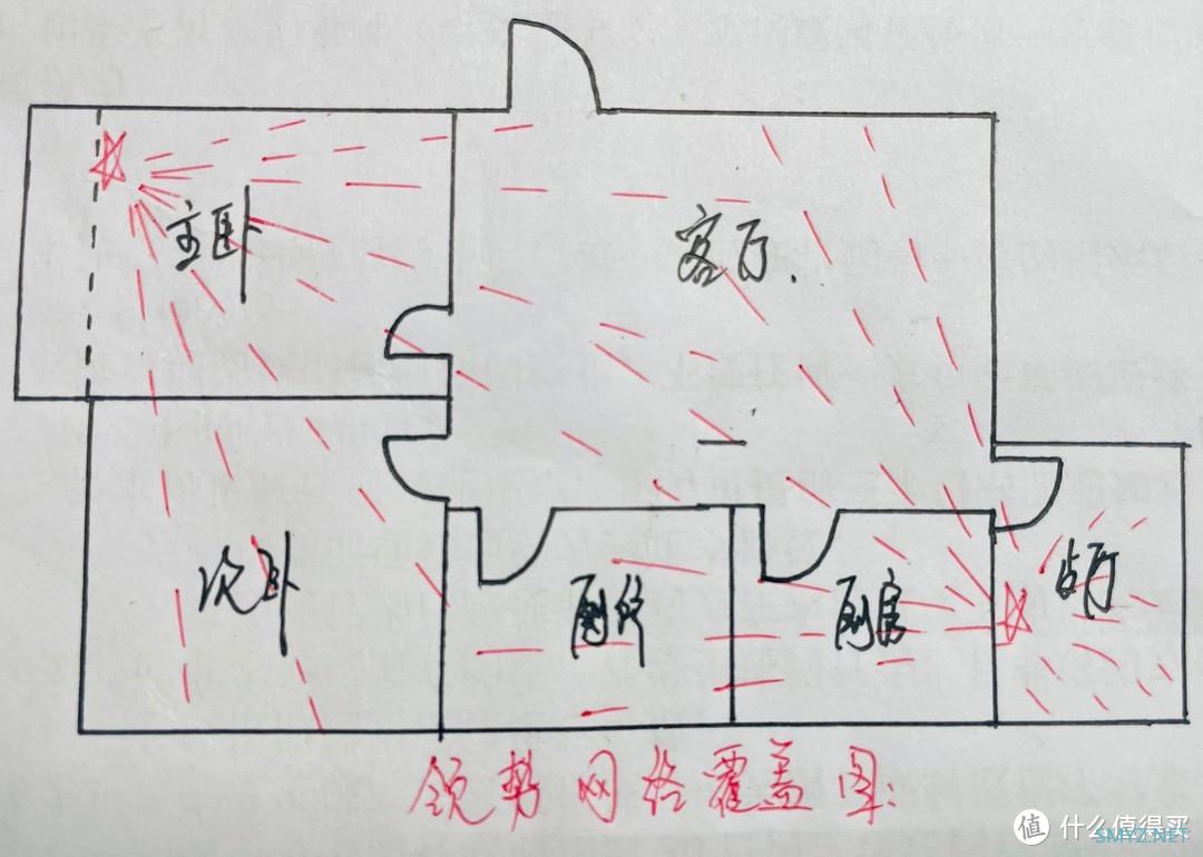 老屋网络大改造!小白不再焦虑软硬件配置,简单上手WiFi-6路由器就能信号满分。。。 老屋网络大改造!小白不再焦虑软硬件配置,简单上手WiFi-6路由器就能信号满分。。。