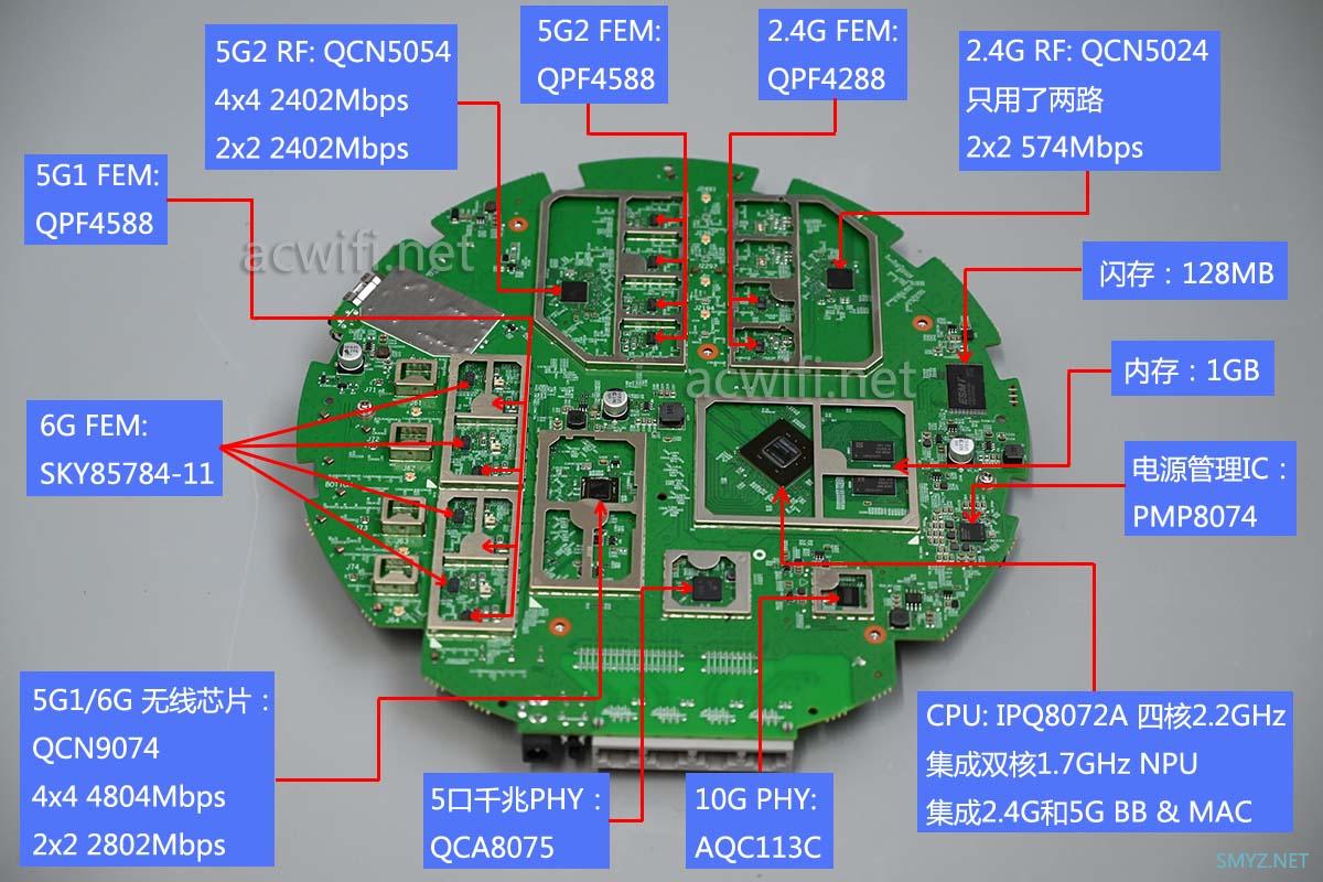 盛世之环XTR7890拆机，双万兆口