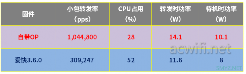 2022年上半年无线路由器选购攻略