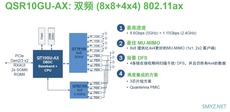 Movistar HGW-500IX4X8-Q v5拆机