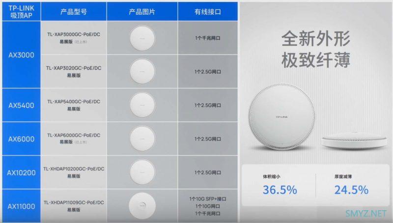 不简单地谈一谈TP-LINK 2022发布会上的新品