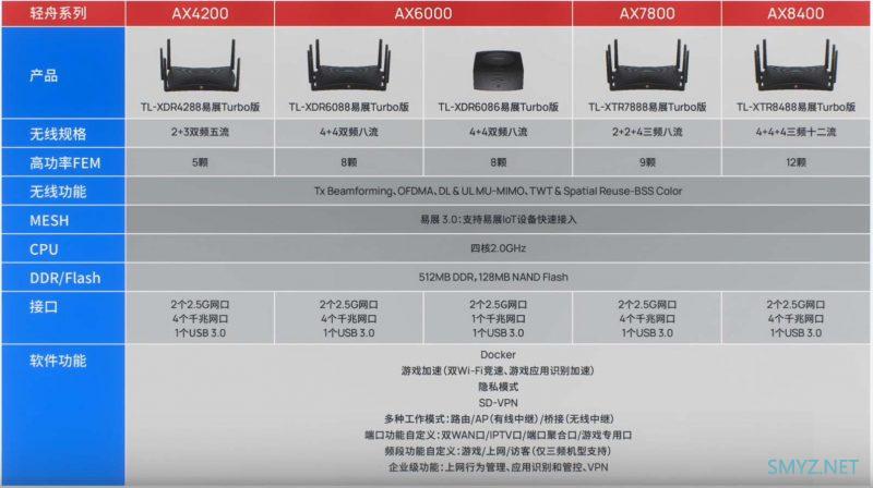 不简单地谈一谈TP-LINK 2022发布会上的新品