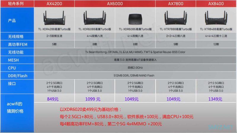 宇宙最强acwifi猜测轻舟系列无线路由器价格