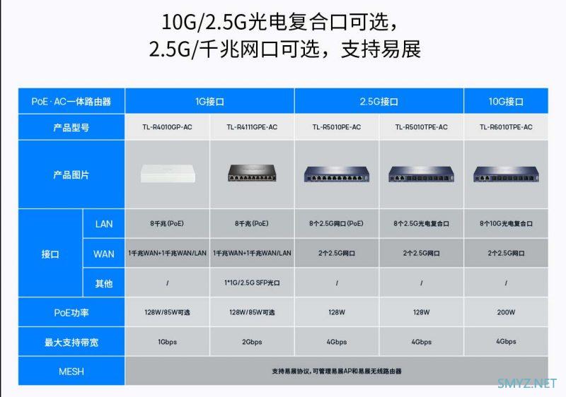 不简单地谈一谈TP-LINK 2022发布会上的新品