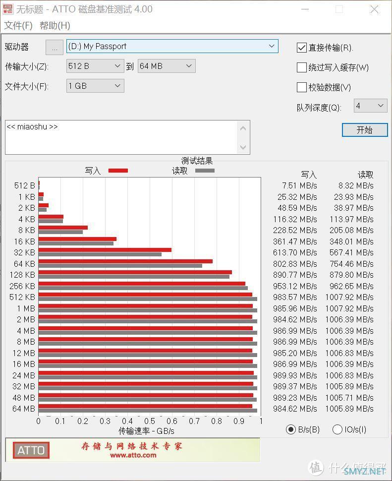 内行轻评测：Vlogger 影音存储好选择 | 西数 My Passport 随行 SSD版入手体验