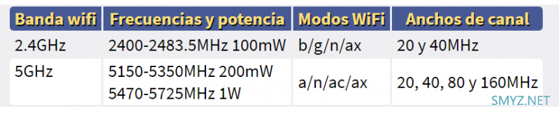 Movistar HGW-500IX4X8-Q v5拆机