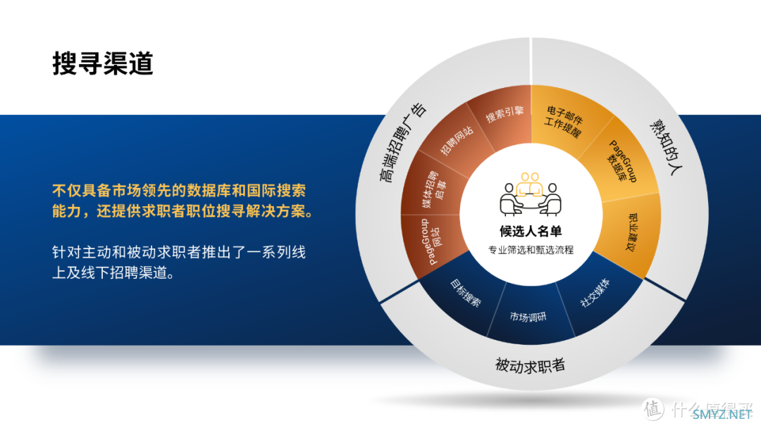 最好用的PPT免费插件，轻松提高工作效率
