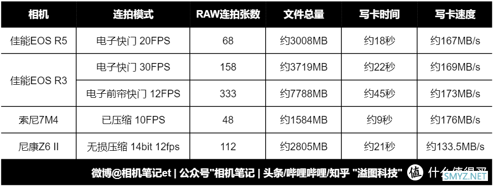测一款性能优秀的V60 UHS-II SD卡