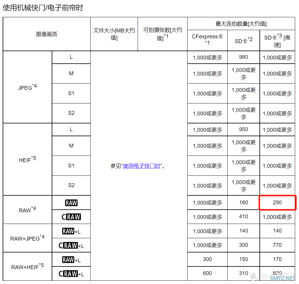 测一款性能优秀的V60 UHS-II SD卡